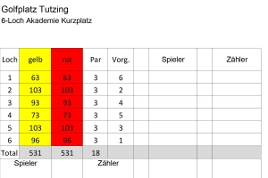 Scorekarte Web